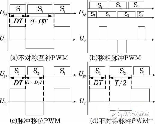 控制型軟開關PWM控制策略