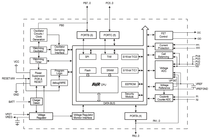 ATmega16HVB