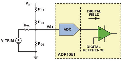 ADP1051可調(diào)整反饋網(wǎng)絡(luò)