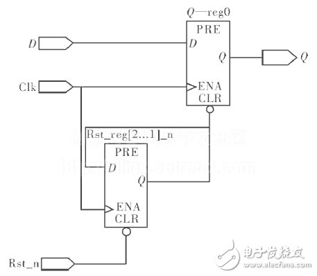 異步復(fù)位、同步釋放電路