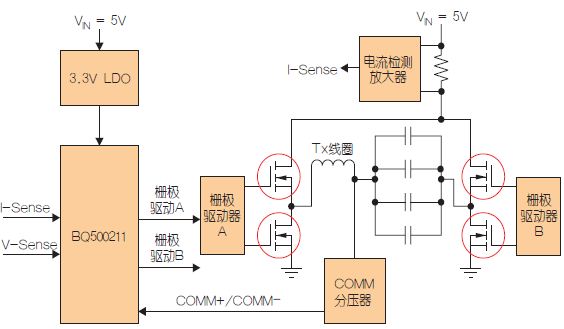 低功耗發射器