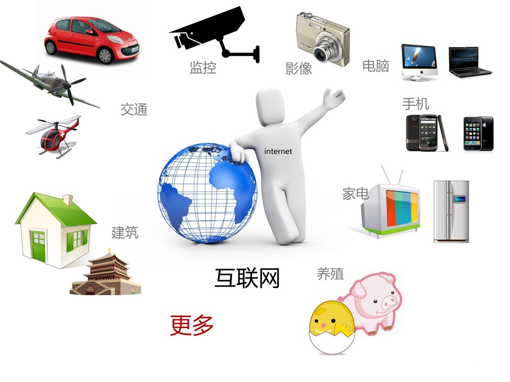 物聯(lián)網(wǎng)2