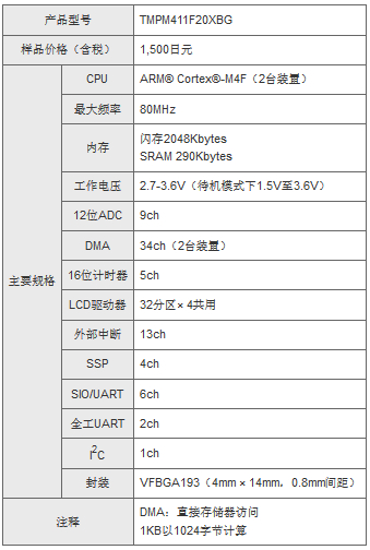 規格