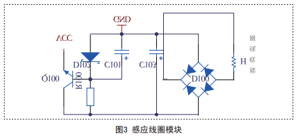  感應線圈模塊