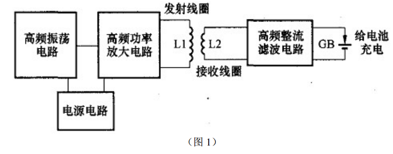 系統框架