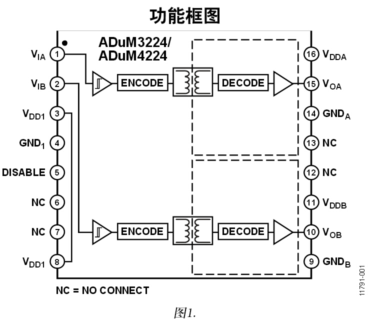 ADUM4224 5kV rms隔離式精密半橋驅動器
