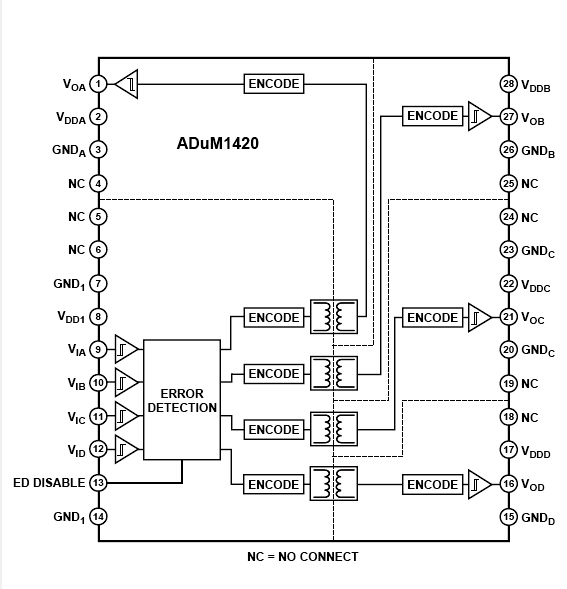 ADUM1420 四通道精密隔離門極驅動器