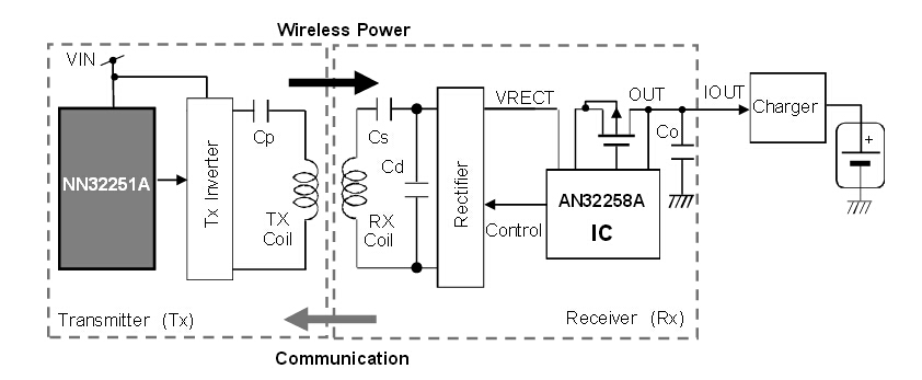 NN32251A 無線充電發送模塊