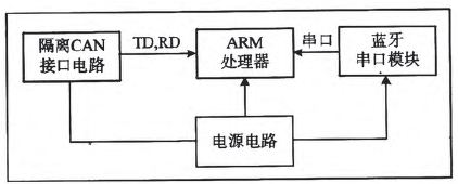主板系統(tǒng)設計框圖