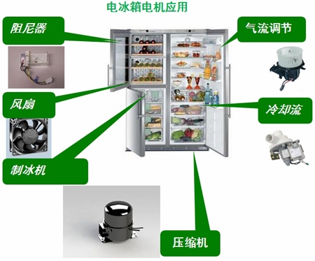 電冰箱中的電機應(yīng)用