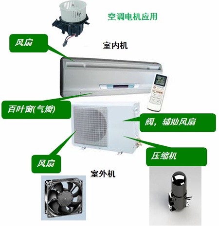 空調(diào)中的電機應(yīng)用