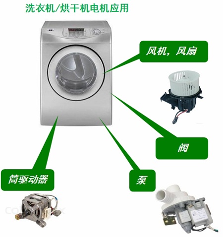 洗衣機/烘干機中的電機應(yīng)用