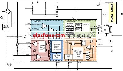 巨頭核心LED驅動資料，高效電源設計的秘密