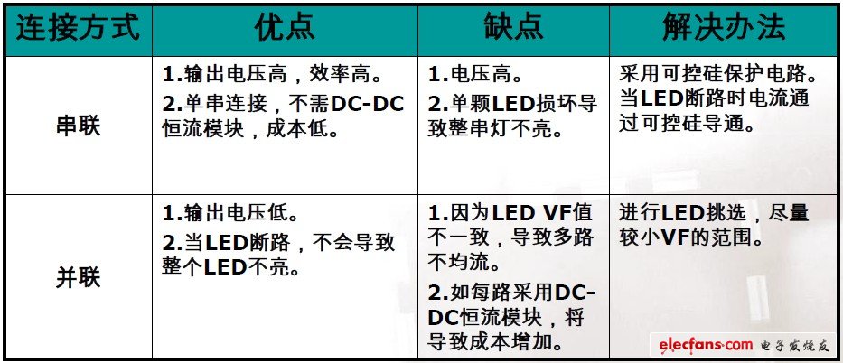 巨頭核心LED驅動資料，高效電源設計的秘密