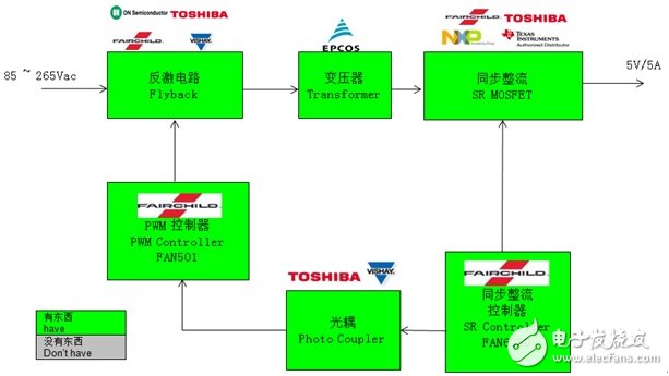 飛兆快速充電解決方案