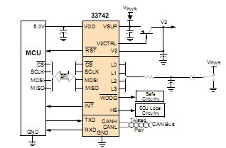 MC33742：高速CAN收發器的系統基礎芯片（SBC）