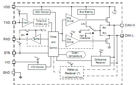 MC33901:面向汽車電子應(yīng)用的高速CAN收發(fā)器