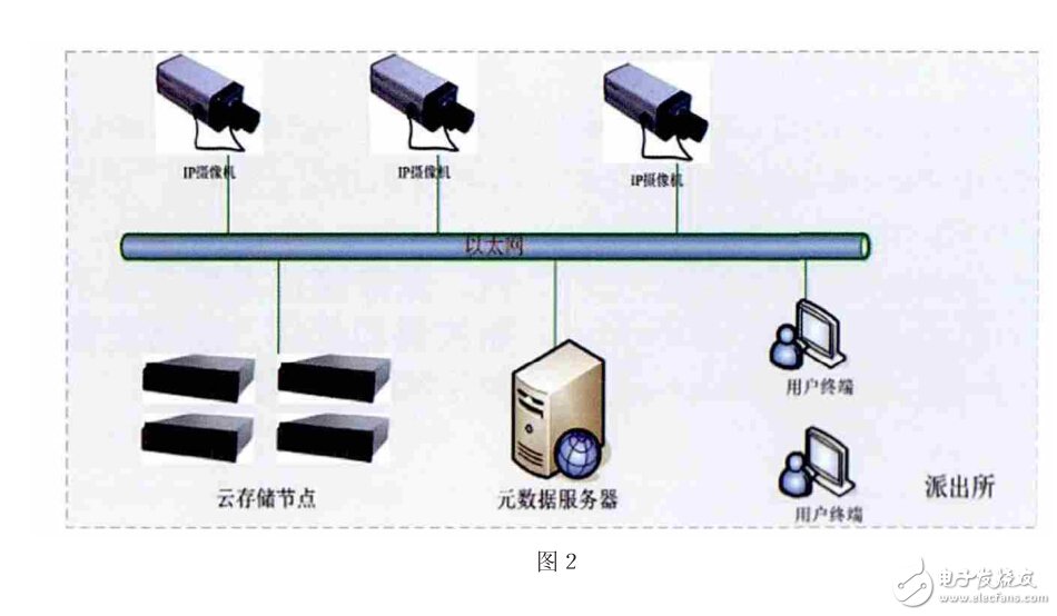 基于云技術(shù)在視頻監(jiān)控中的作用及未來發(fā)展趨勢 
