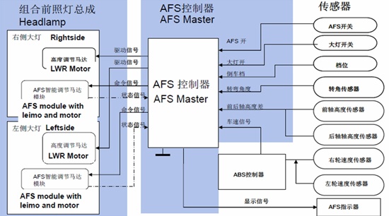 AFS的工作原理結構圖(續(xù))