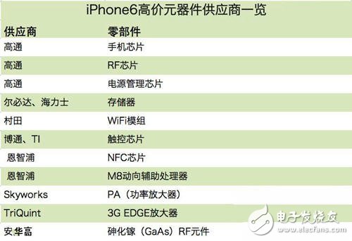蘋果強大產業鏈的秘密！主要供應商一覽