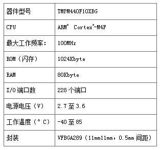 規格
