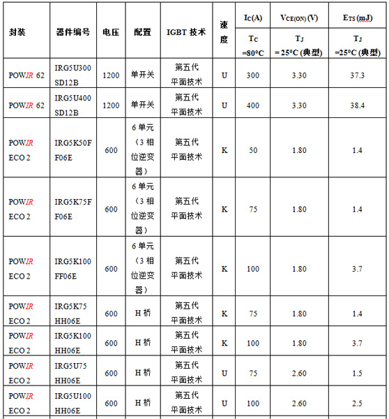 規格