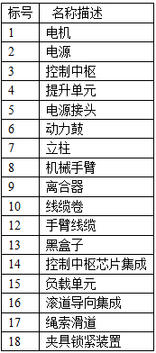 系統結構示意