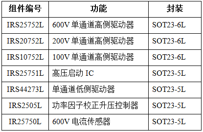 ?HVIC 產品規格
