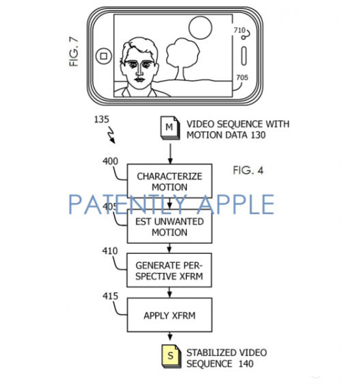 iPhone6 自動成像技術
