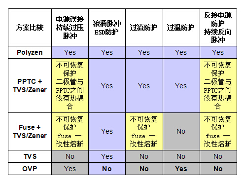 電路保護“花開正繁” TE爭當最美“綠葉”