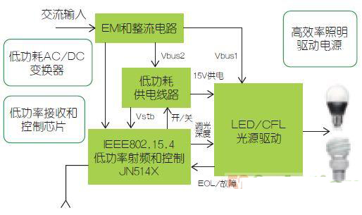 恩智浦智能照明系統