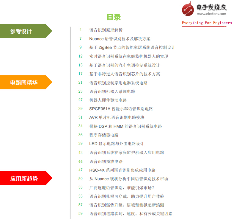 語音識別設(shè)計(jì)要素與電路圖集錦