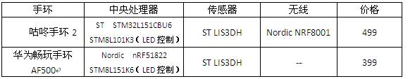 拋開偏見，還原真實的智能手環(huán)