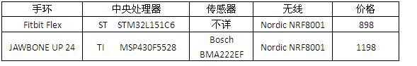 拋開偏見，還原真實的智能手環(huán)