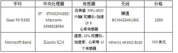 拋開偏見，還原真實的智能手環(huán)