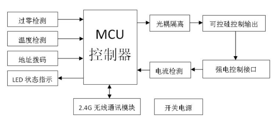 基于2.4G無(wú)線控制智能家居照明系統(tǒng)的研究與設(shè)計(jì)