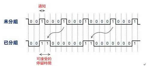 系統架構圖