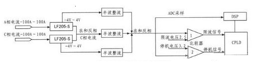 無刷直流電機電流采樣保護電路結構圖