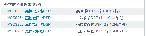 數字信號處理器