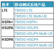 移動測試系統產品
