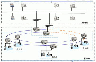 網(wǎng)絡示意圖