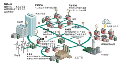 物聯網基礎設施將基于以太網