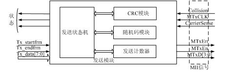 以太網MAC發送模塊的結構示意圖