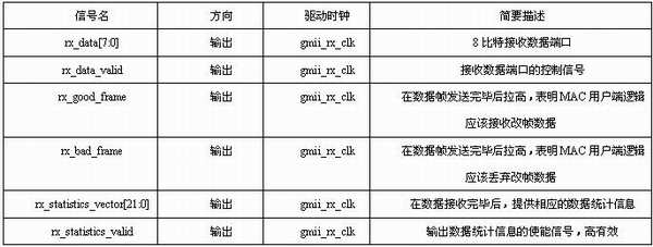 接收引擎接口信號列表