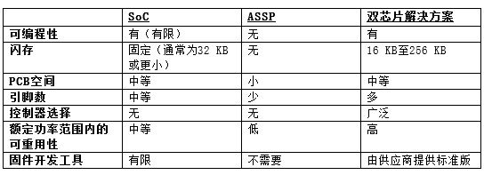 簡(jiǎn)化三相BLDC電機(jī)控制和驅(qū)動(dòng)系統(tǒng)的策略