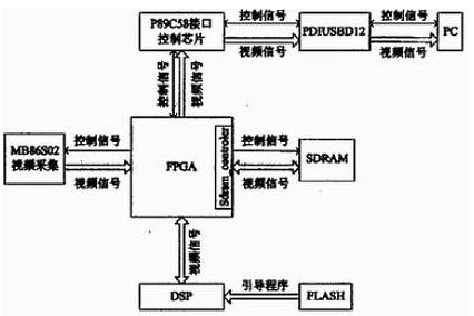 系統總體結構圖