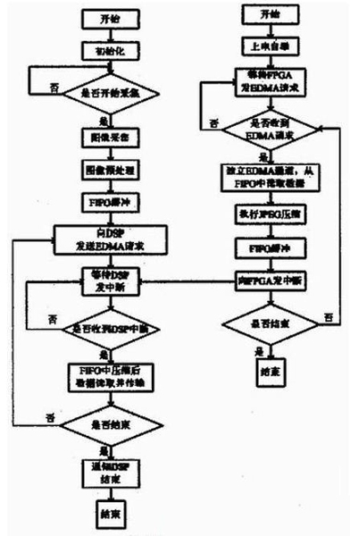 系統軟件軟件流程圖