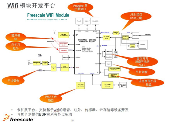飛思卡爾WiFi模塊開(kāi)發(fā)平臺(tái)，第一家把創(chuàng)客的需求會(huì)聚在一起的開(kāi)發(fā)板