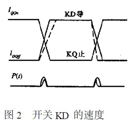 詳解PWM開關穩壓電源尖峰干擾