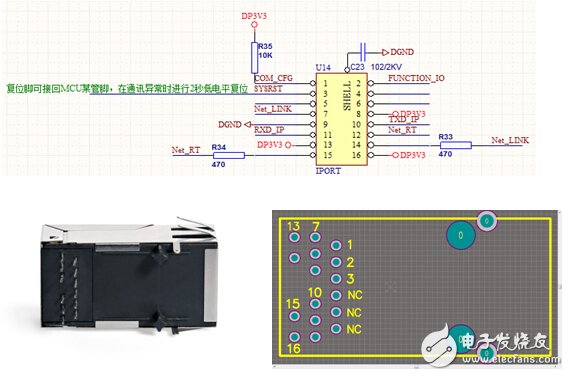 IPort-2完備的開發資料